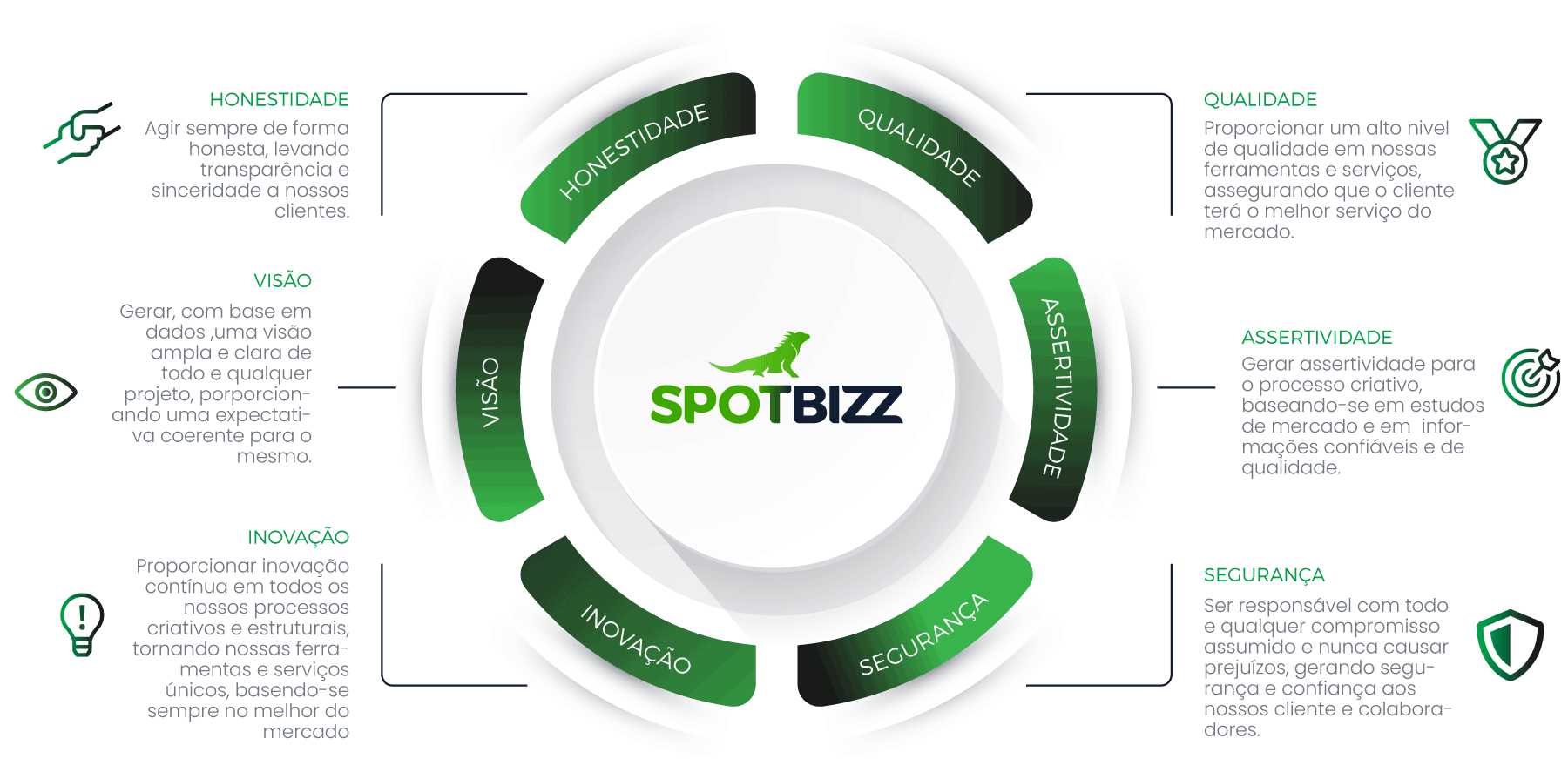 Logo Spotbizz
